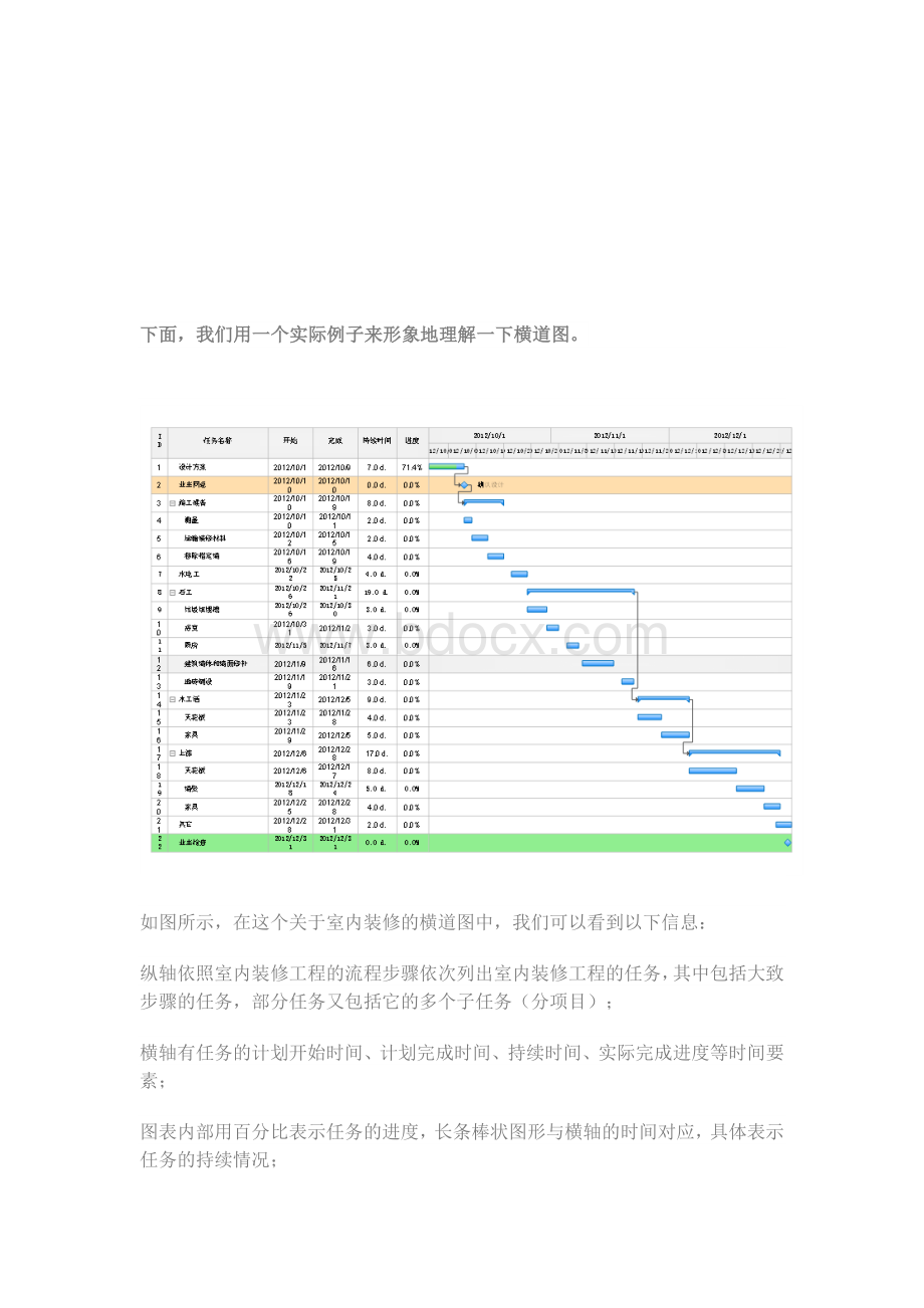 施工进度横道图详细介绍及画法.docx_第2页