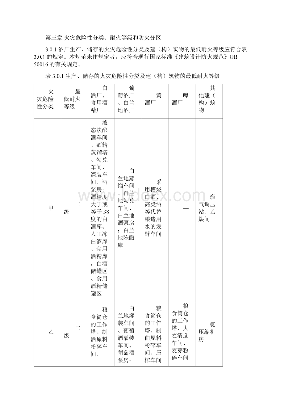 GB 50694酒厂设计防火规范.docx_第2页