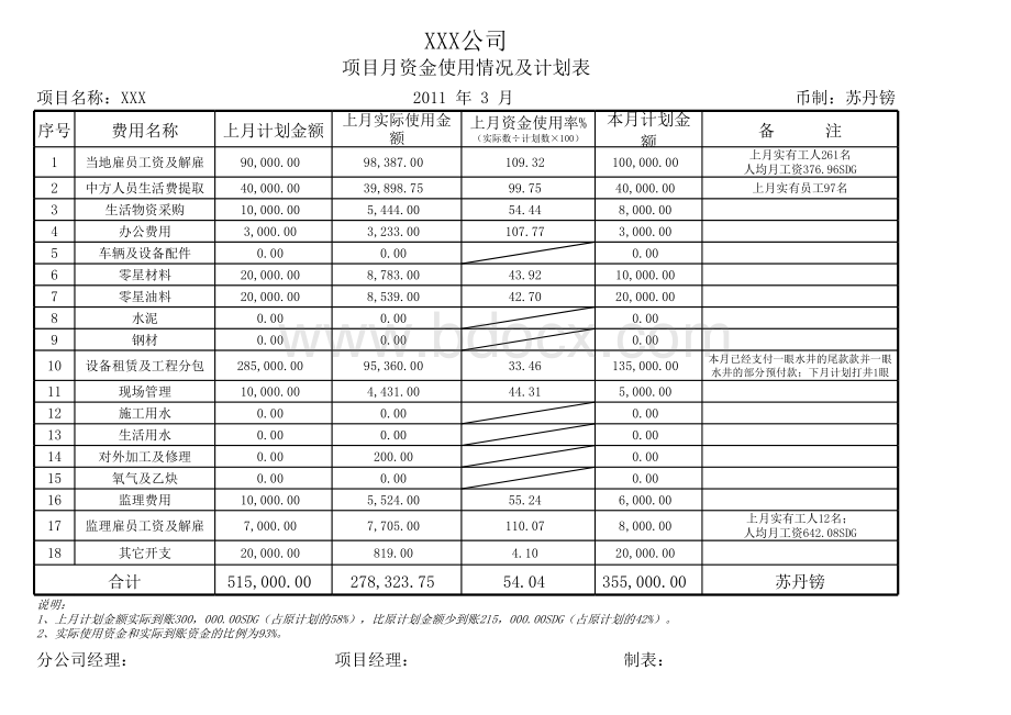 项目资金使用计划表汇总.xlsx