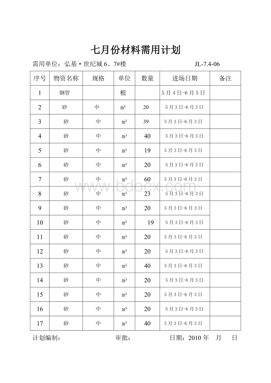 月份材料需用计划.doc_第2页