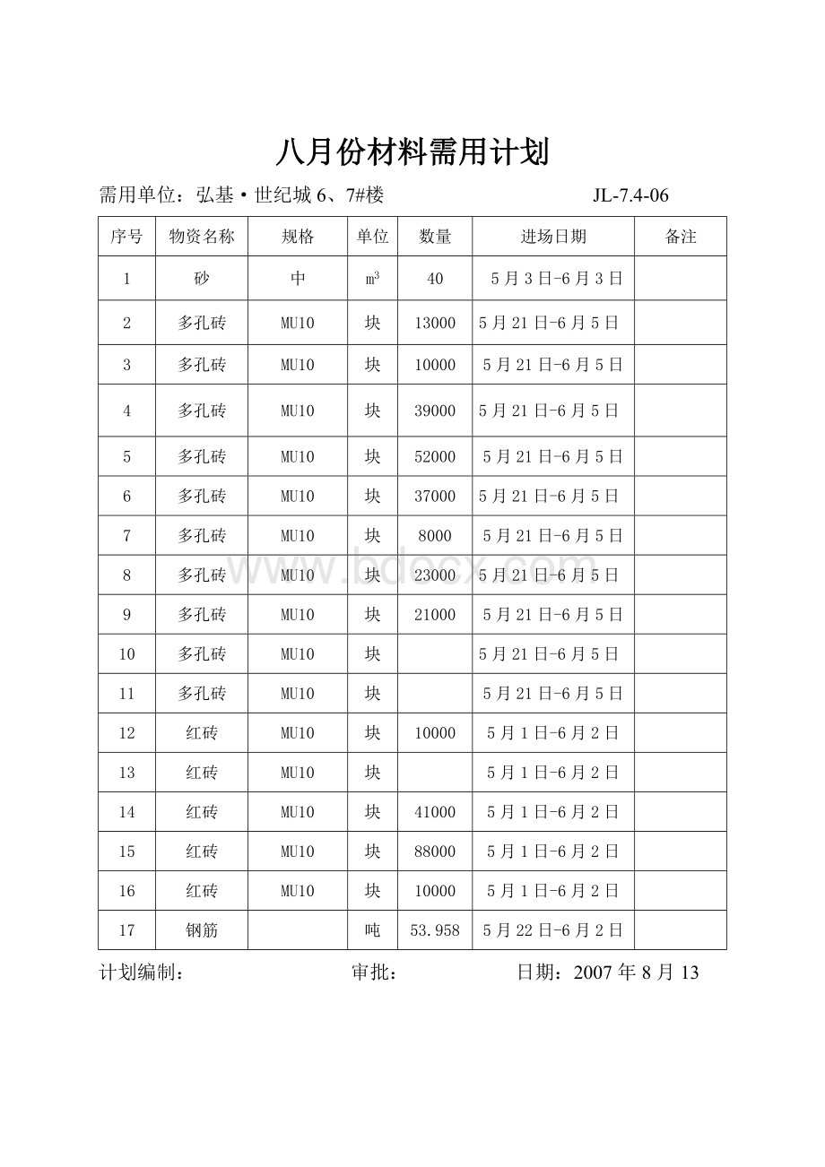 月份材料需用计划.doc_第3页