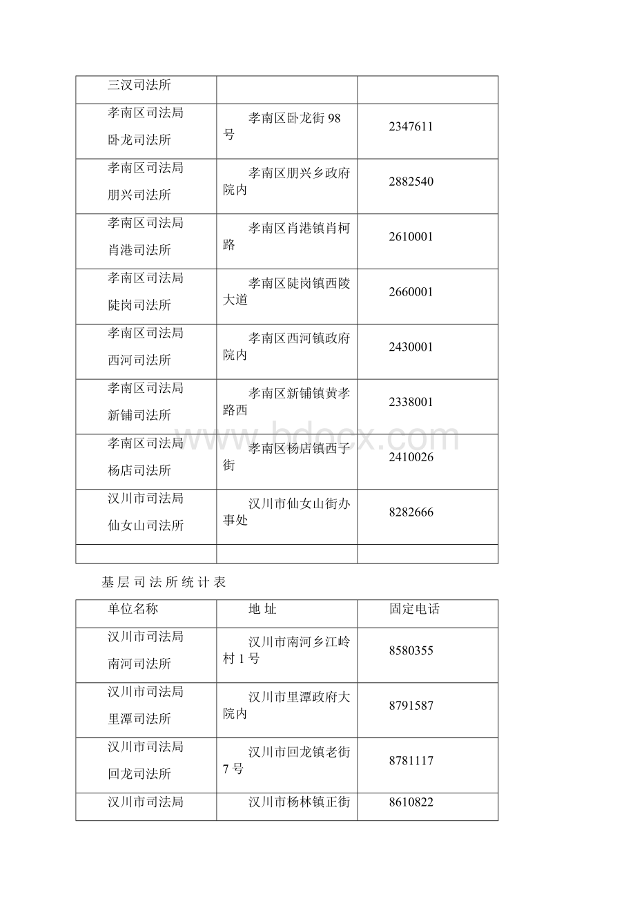 基层司法所统计表.docx_第2页