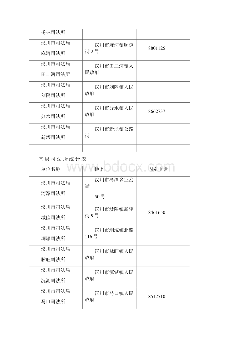 基层司法所统计表.docx_第3页