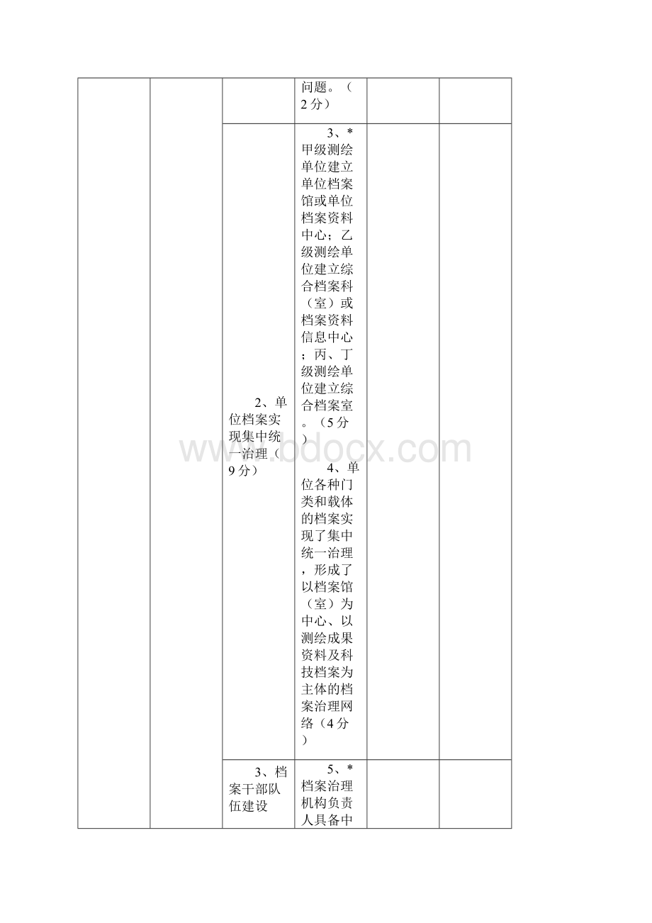 测绘成果文件档案与保密管理制度考核标准Word文档格式.docx_第2页