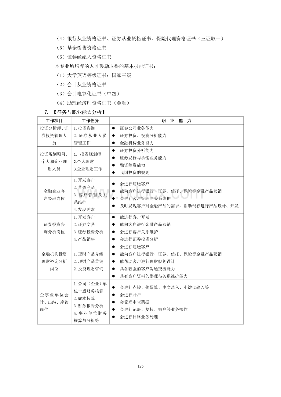 投资理财专业人才培养方案(2013.12.31).doc_第3页