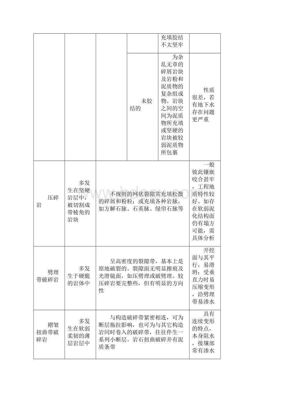 水利水电施工组织设计专项方案模块111断层破碎带处理.docx_第3页