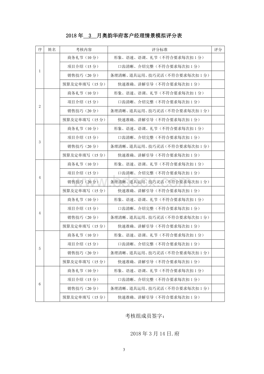 房地产最全华府测试考核方案绩效考核Word文件下载.doc_第3页