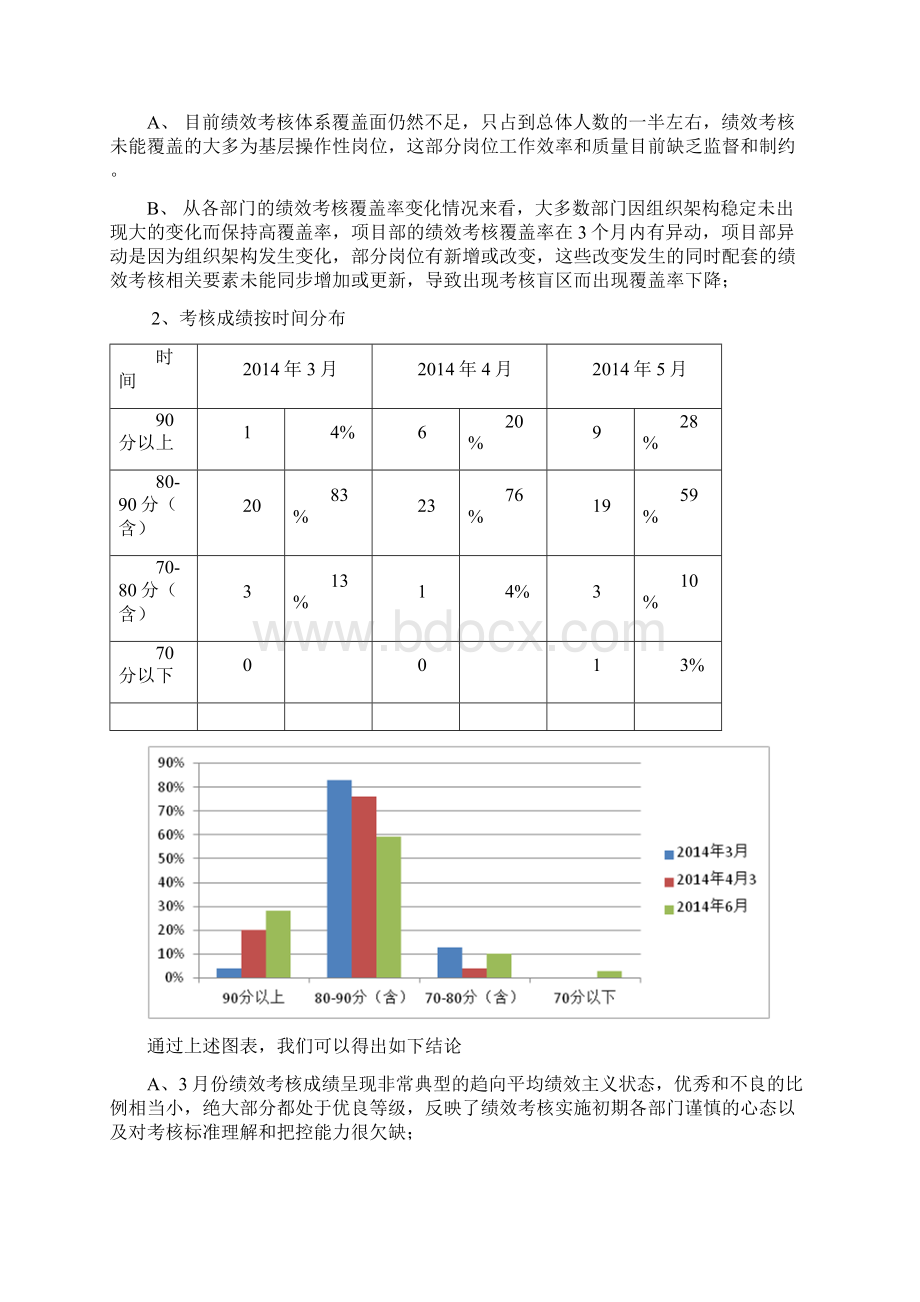 最新绩效考核分析报告资料.docx_第2页