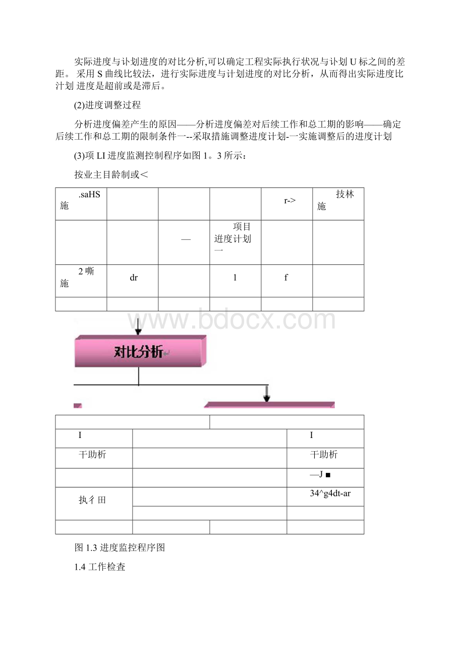 EPC项目进度管理与控制措施Word文件下载.docx_第3页