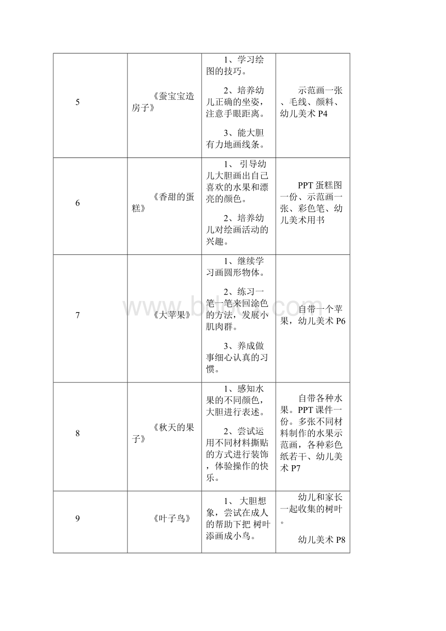 小班第一学期美术教学计划和教案文档格式.docx_第2页