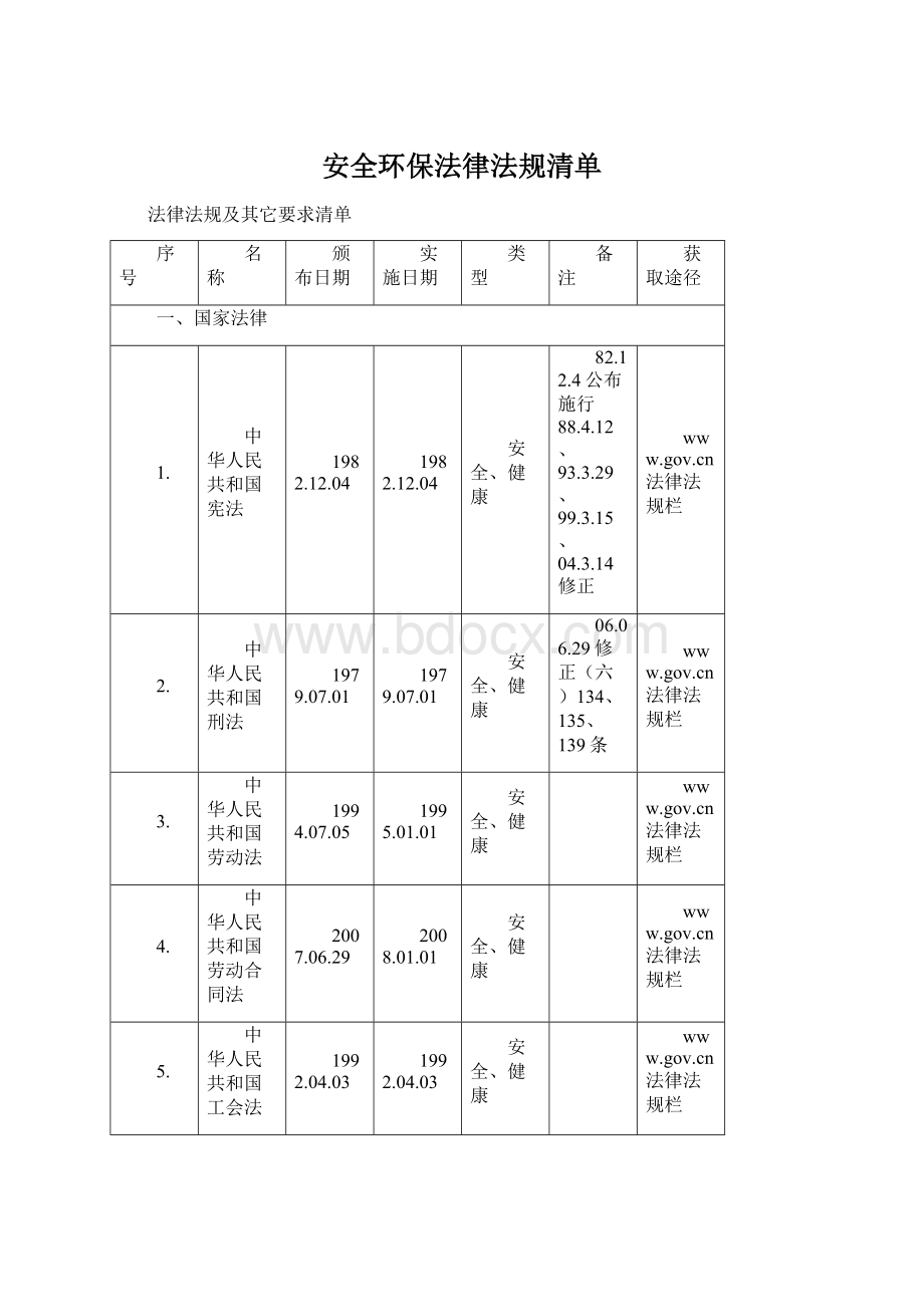 安全环保法律法规清单.docx