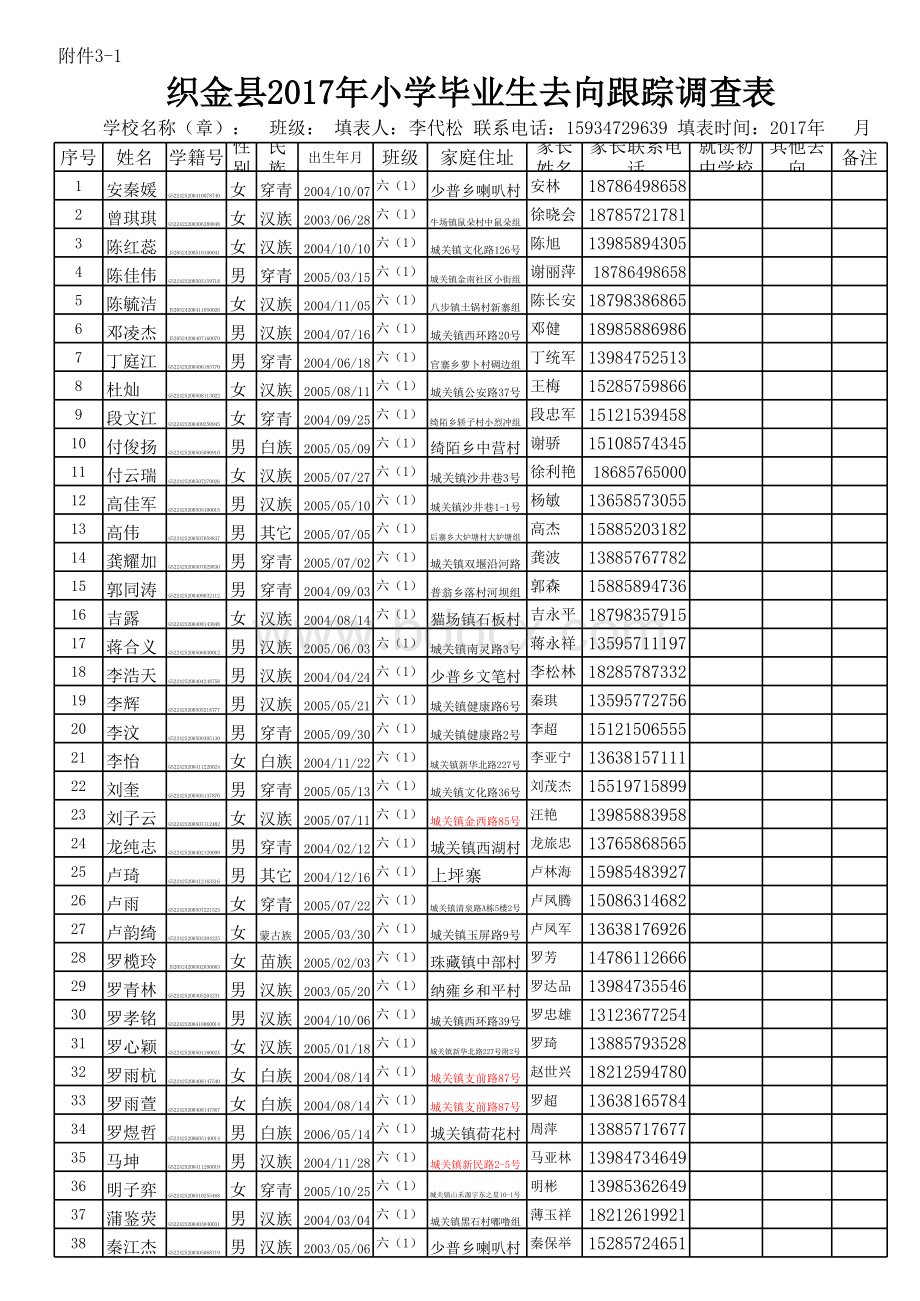 织金县2017年织金一小六(3)班小学毕业生去向跟踪调查表及统计表.xls