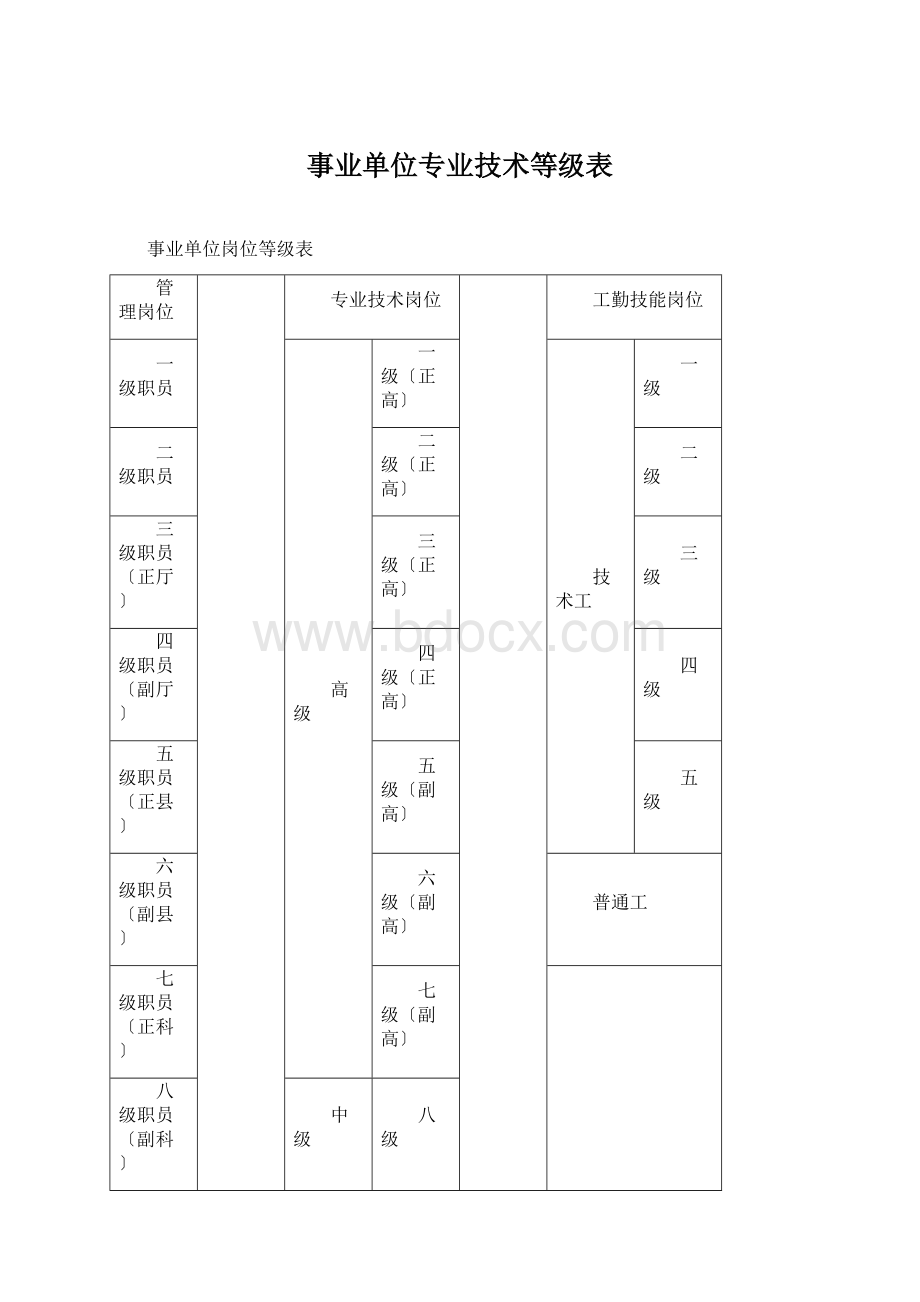 事业单位专业技术等级表文档格式.docx_第1页