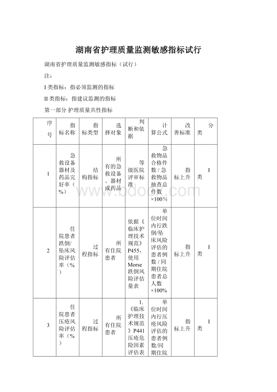 湖南省护理质量监测敏感指标试行.docx