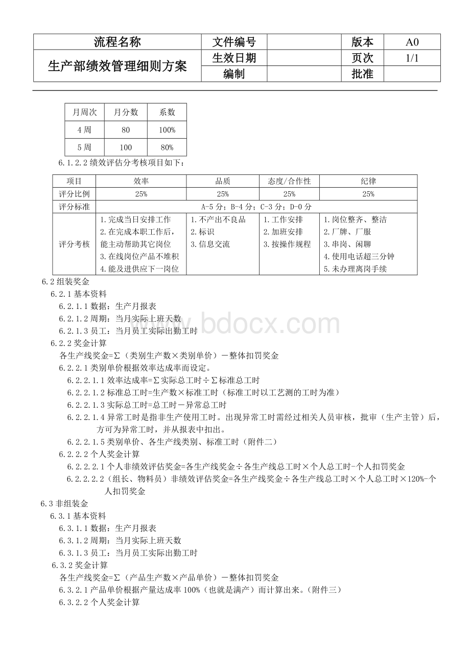 生产部绩效管理细则A0.docx_第2页