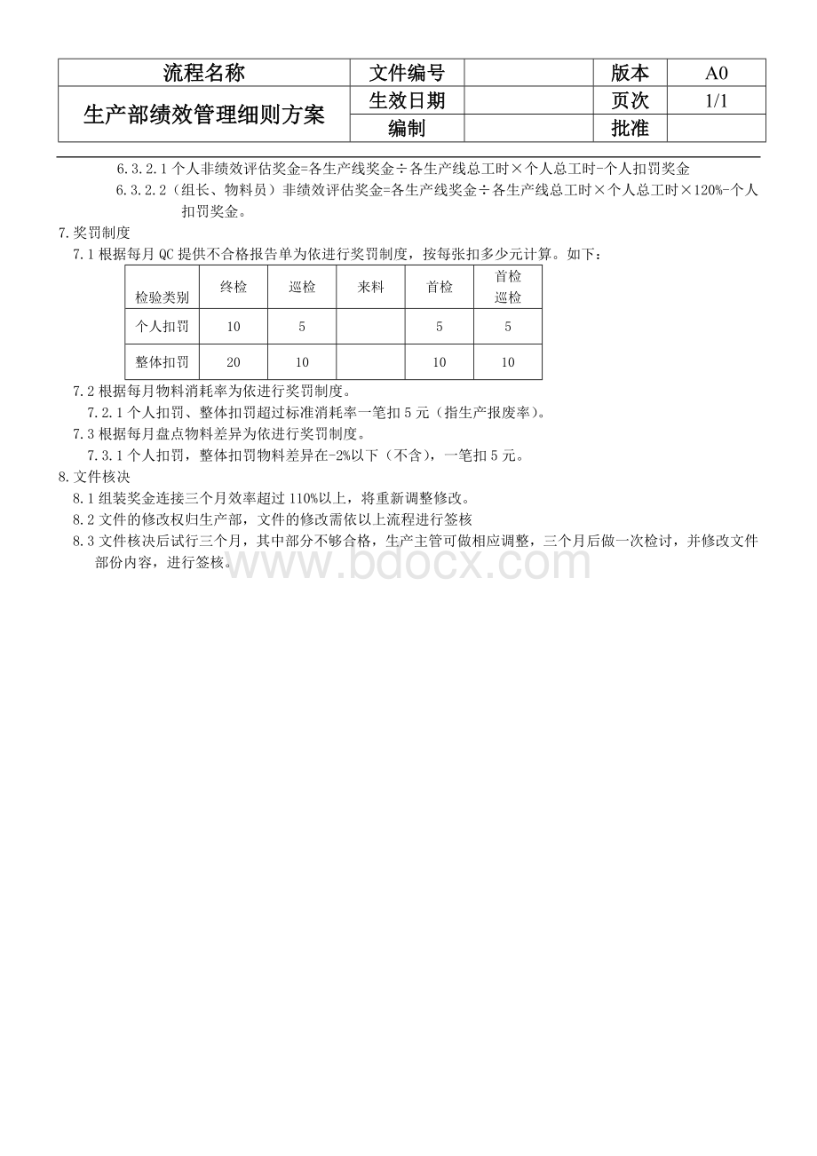 生产部绩效管理细则A0.docx_第3页