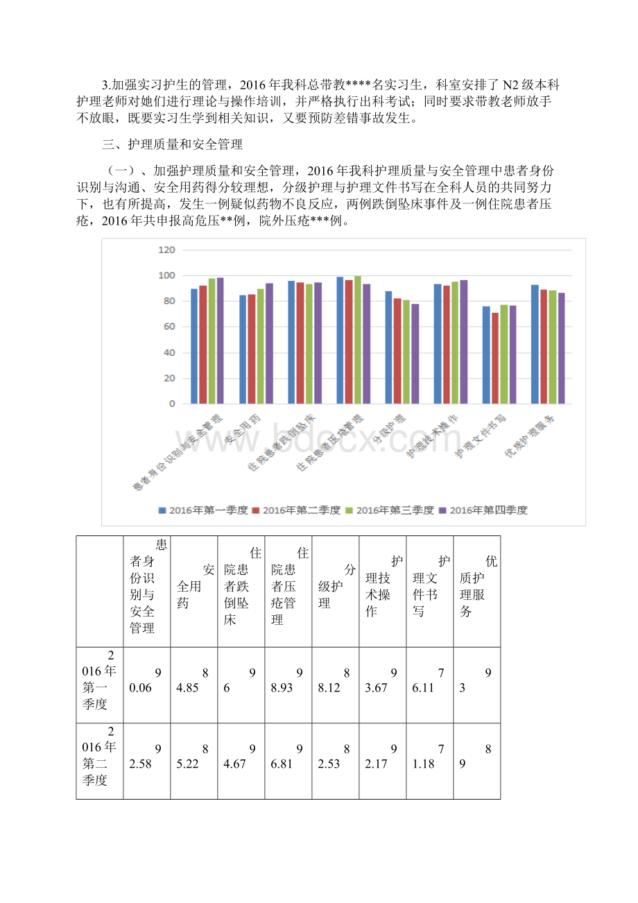 消化科护理工作年度总结.docx_第2页