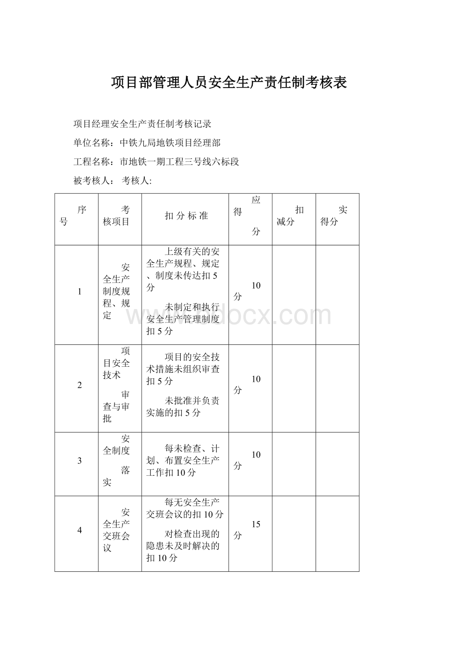 项目部管理人员安全生产责任制考核表Word格式.docx