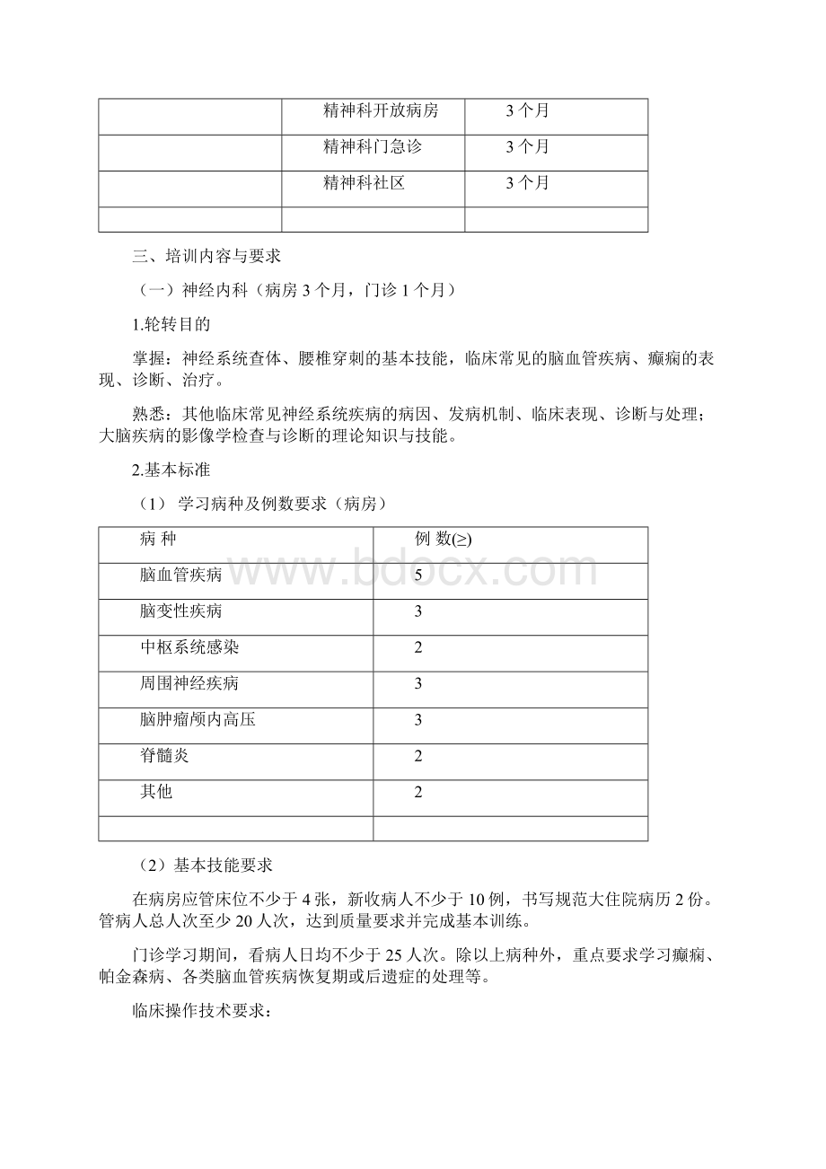 精神科细则.docx_第2页