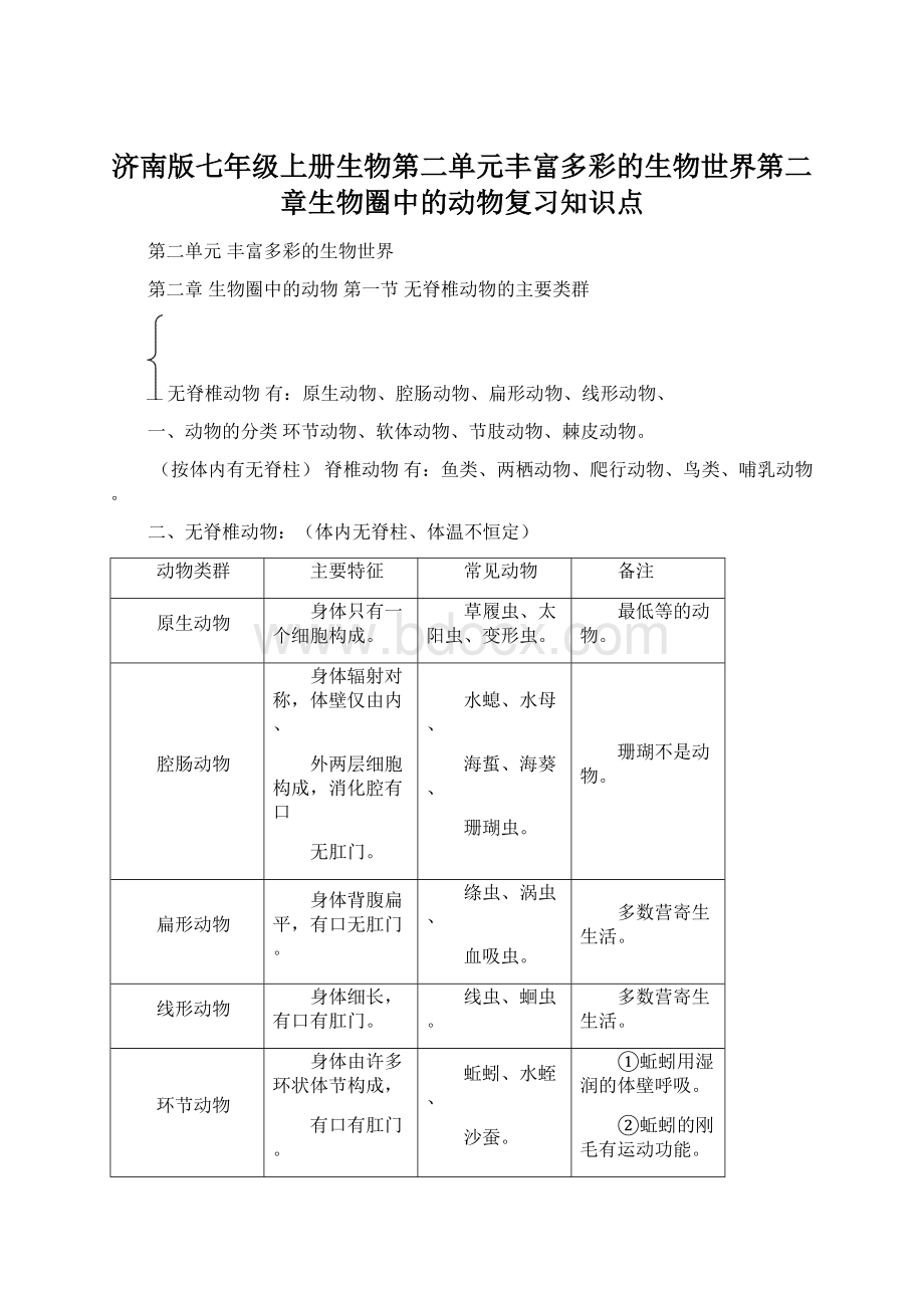 济南版七年级上册生物第二单元丰富多彩的生物世界第二章生物圈中的动物复习知识点Word格式文档下载.docx