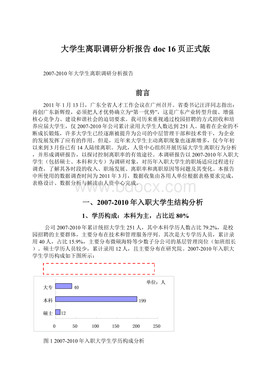 大学生离职调研分析报告doc 16页正式版.docx