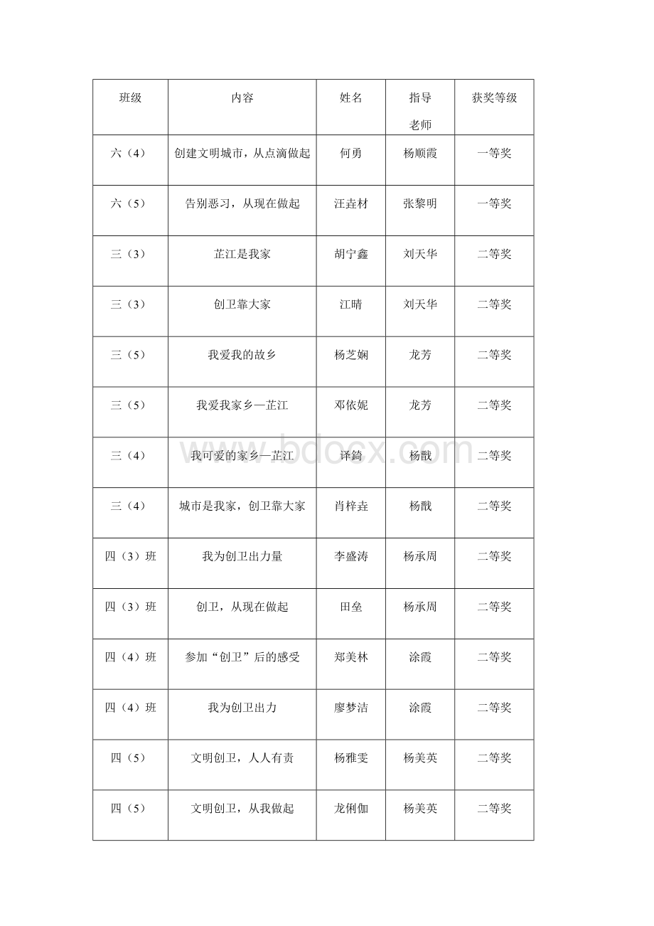 创卫征文方案.doc_第3页