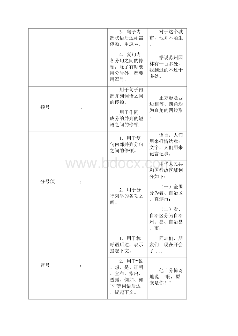 最全标点符号的使用8.docx_第2页