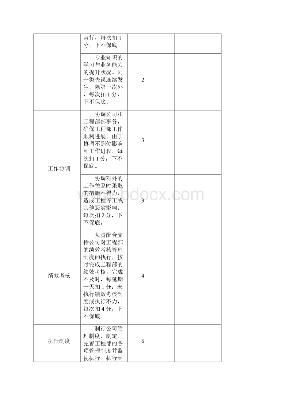 工程项目部绩效考核指标.docx_第2页