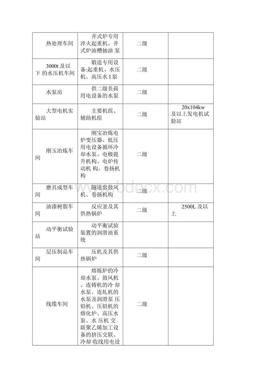 建设节能电力资料工业民用住宅建筑设备负荷及需要系数.docx_第3页