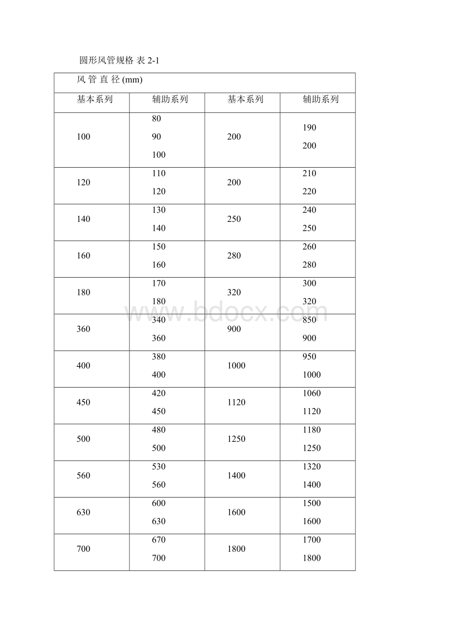 通风空调质量通病与防治第二版资料Word文件下载.docx_第3页