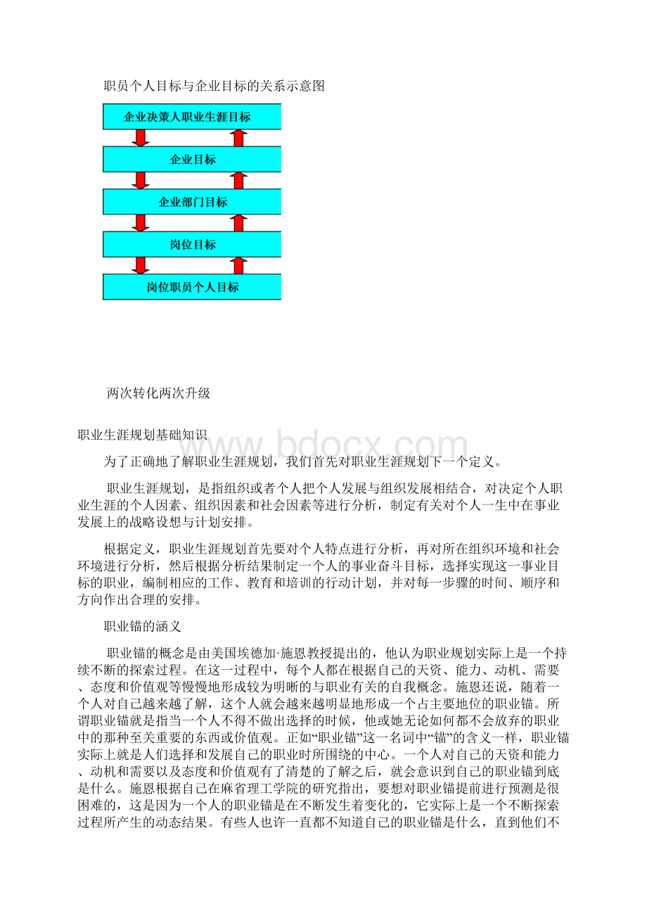 人力资源某集团职业生涯规划知识手册资料.docx_第2页