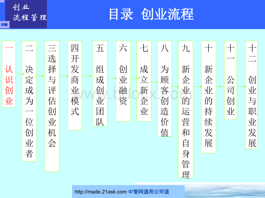 投资创业项目计划培训(精华版)优质PPT.ppt_第2页