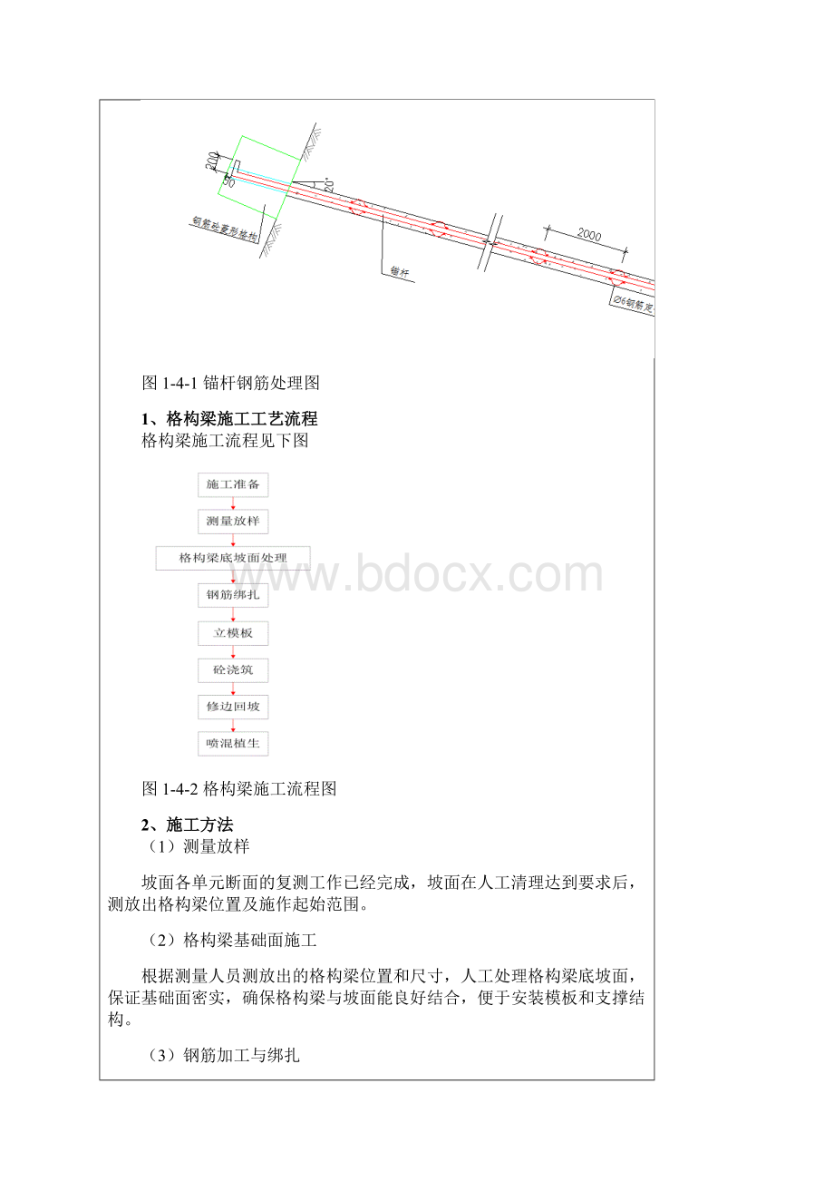 海上世界站泰格公寓边坡框格梁施工技术交底记录c14.docx_第3页