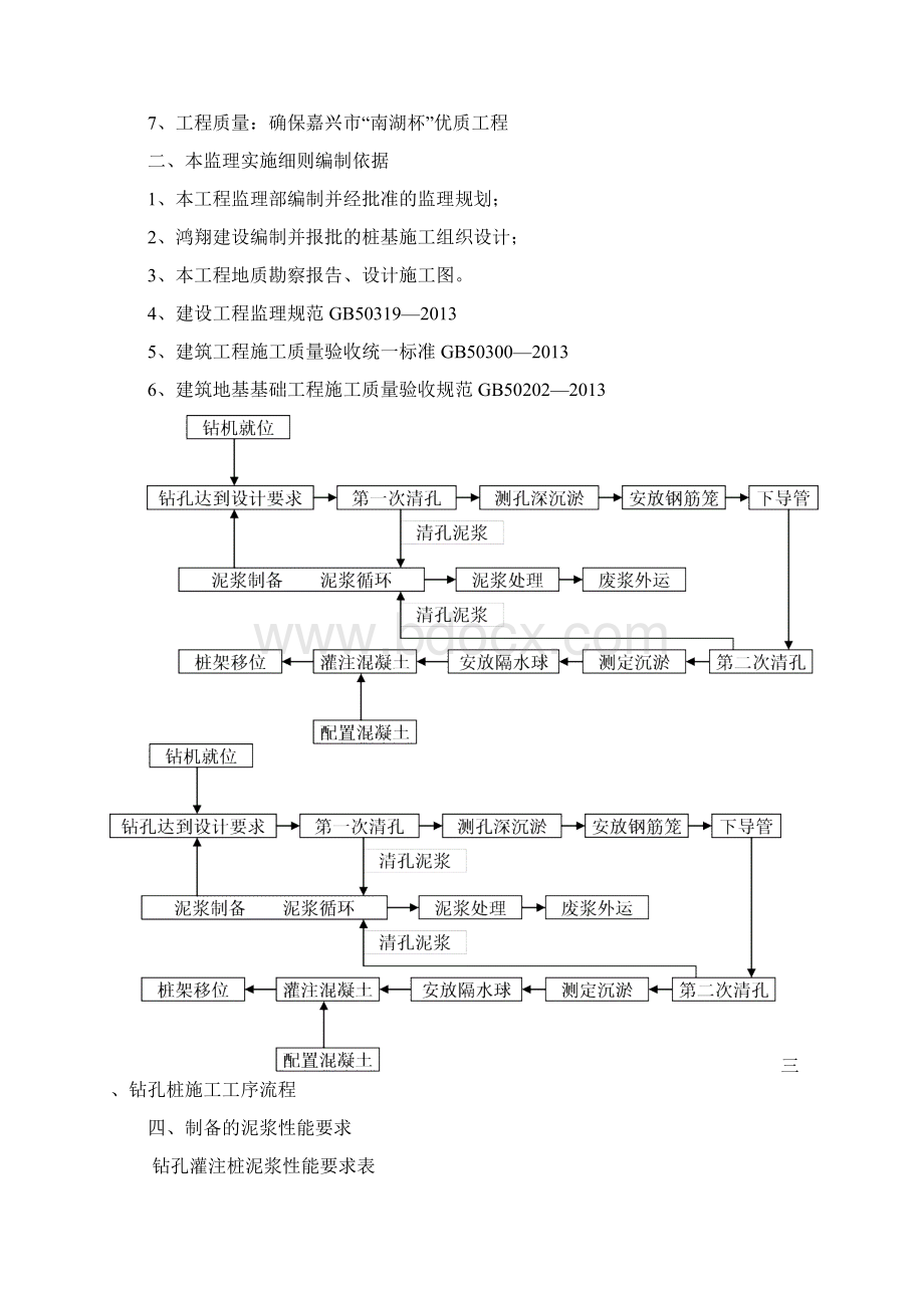 钻孔灌注桩施工监理细则Word文件下载.docx_第2页