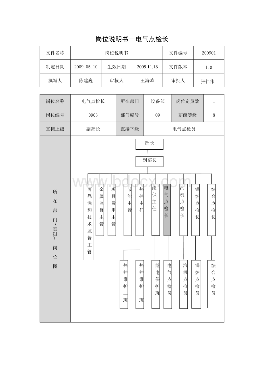 设备工程部电气点检长岗位说明书.doc_第1页