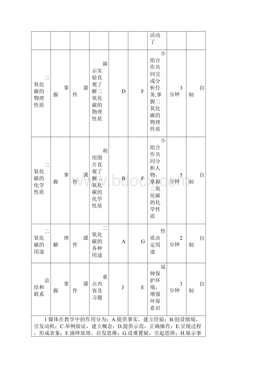 二氧化碳的性质Word文档格式.docx_第3页