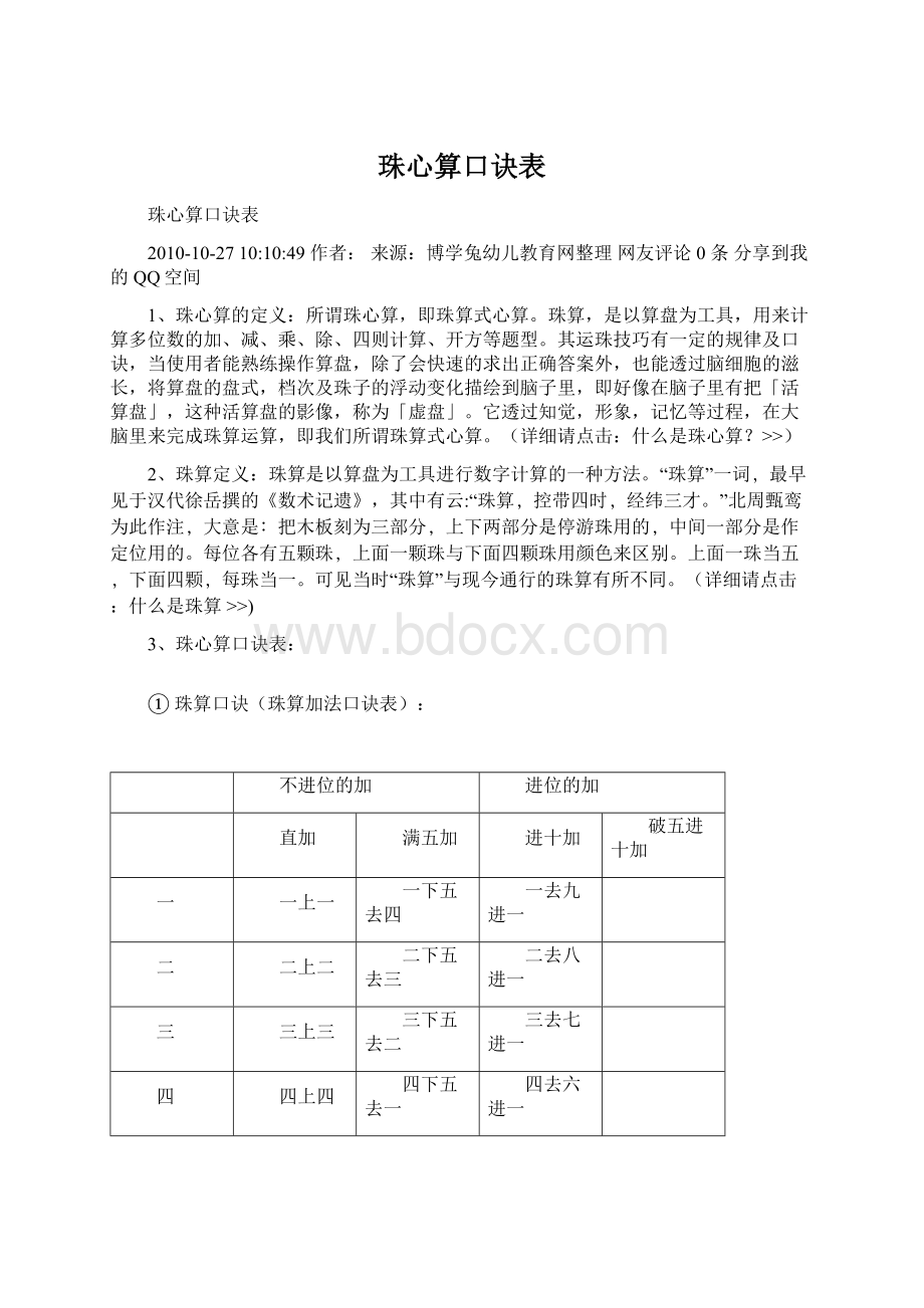 珠心算口诀表.docx_第1页