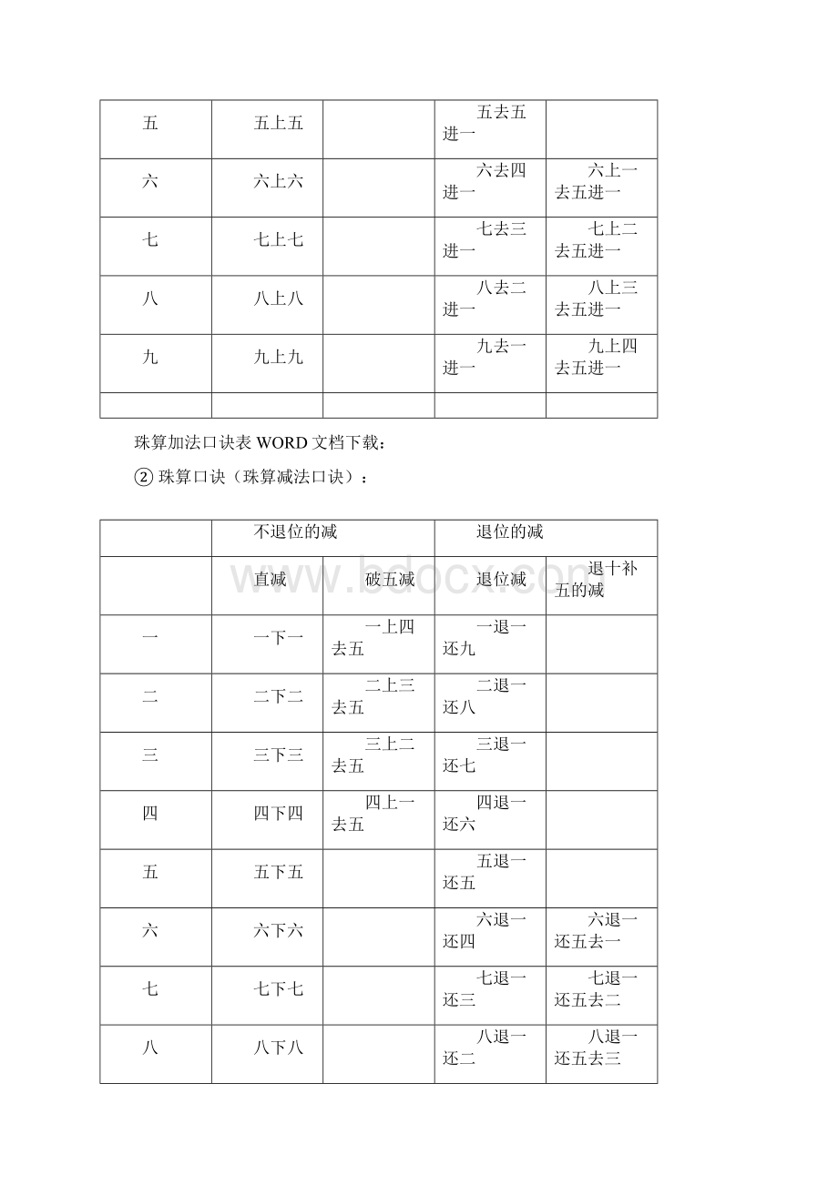 珠心算口诀表.docx_第2页