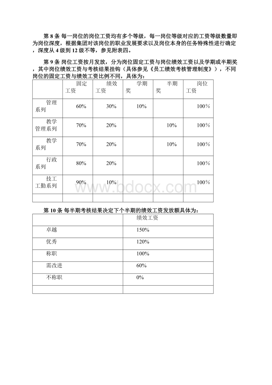 等级薪酬激励制度.docx_第3页