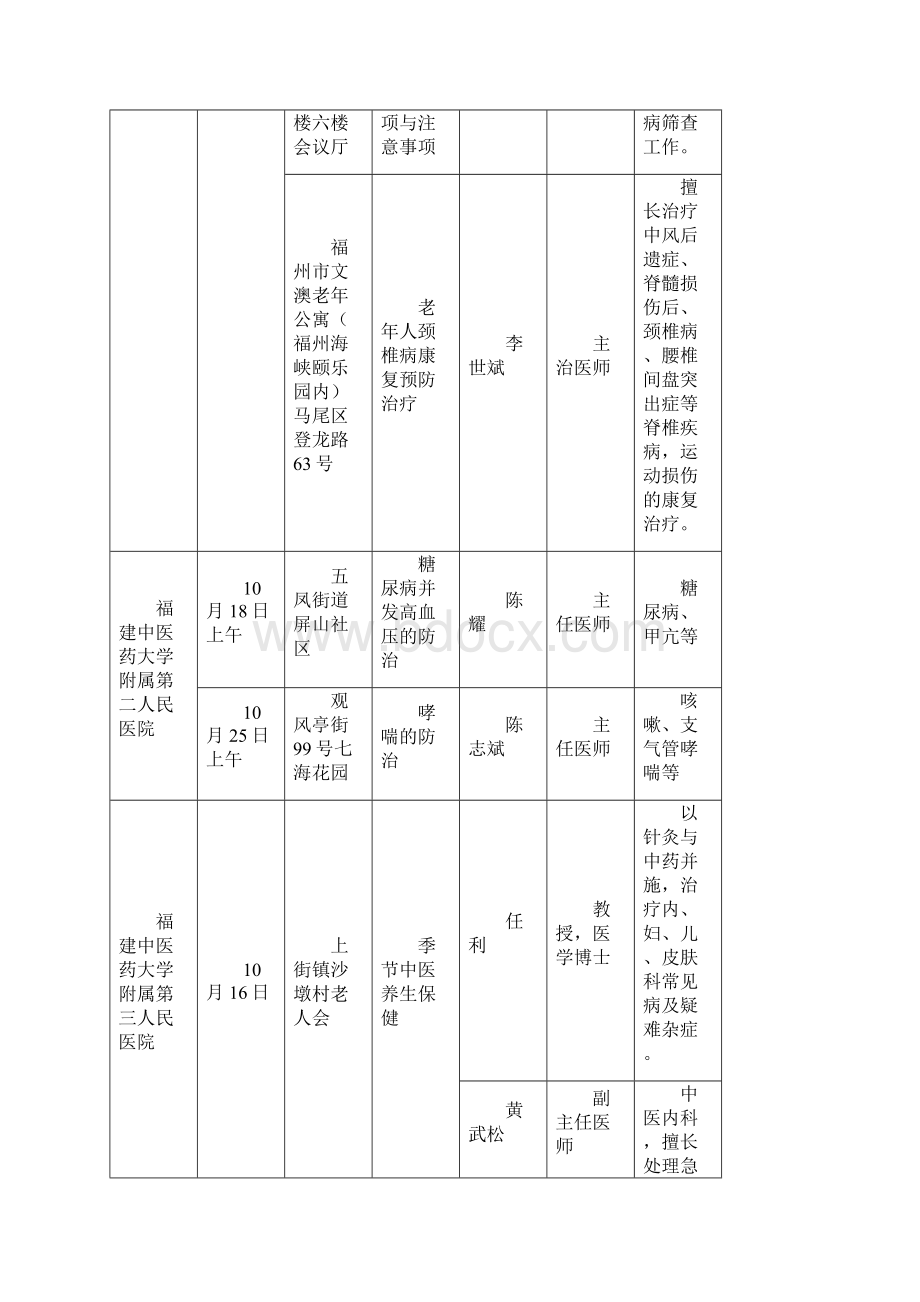 服务百姓健康行动省属医院健康大讲堂情况汇总表Word格式.docx_第3页