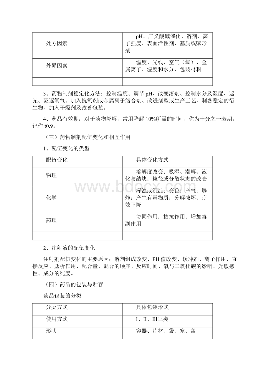 执业药师考试药学专业知识一高频考点重点笔记汇总Word格式.docx_第3页