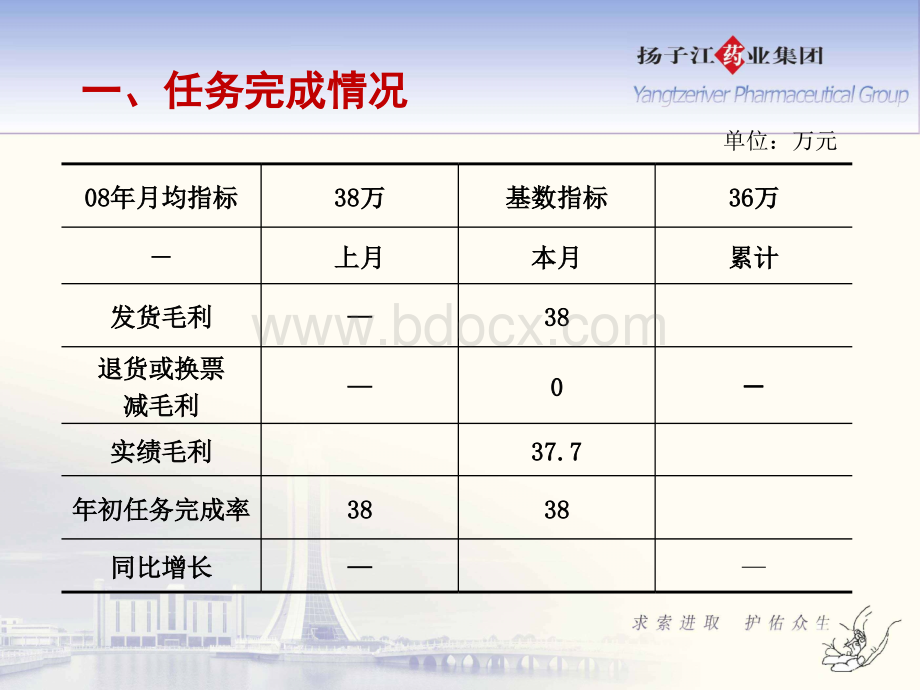 湖南主管工作小结和计划yxy.ppt_第3页