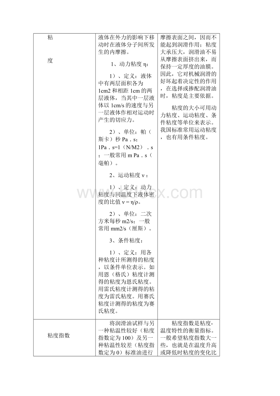 设备润滑知识培训Word下载.docx_第2页