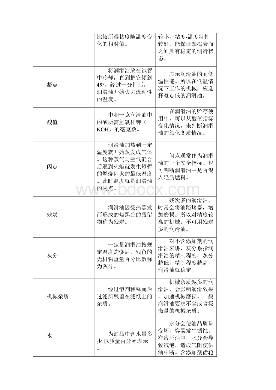 设备润滑知识培训Word下载.docx_第3页