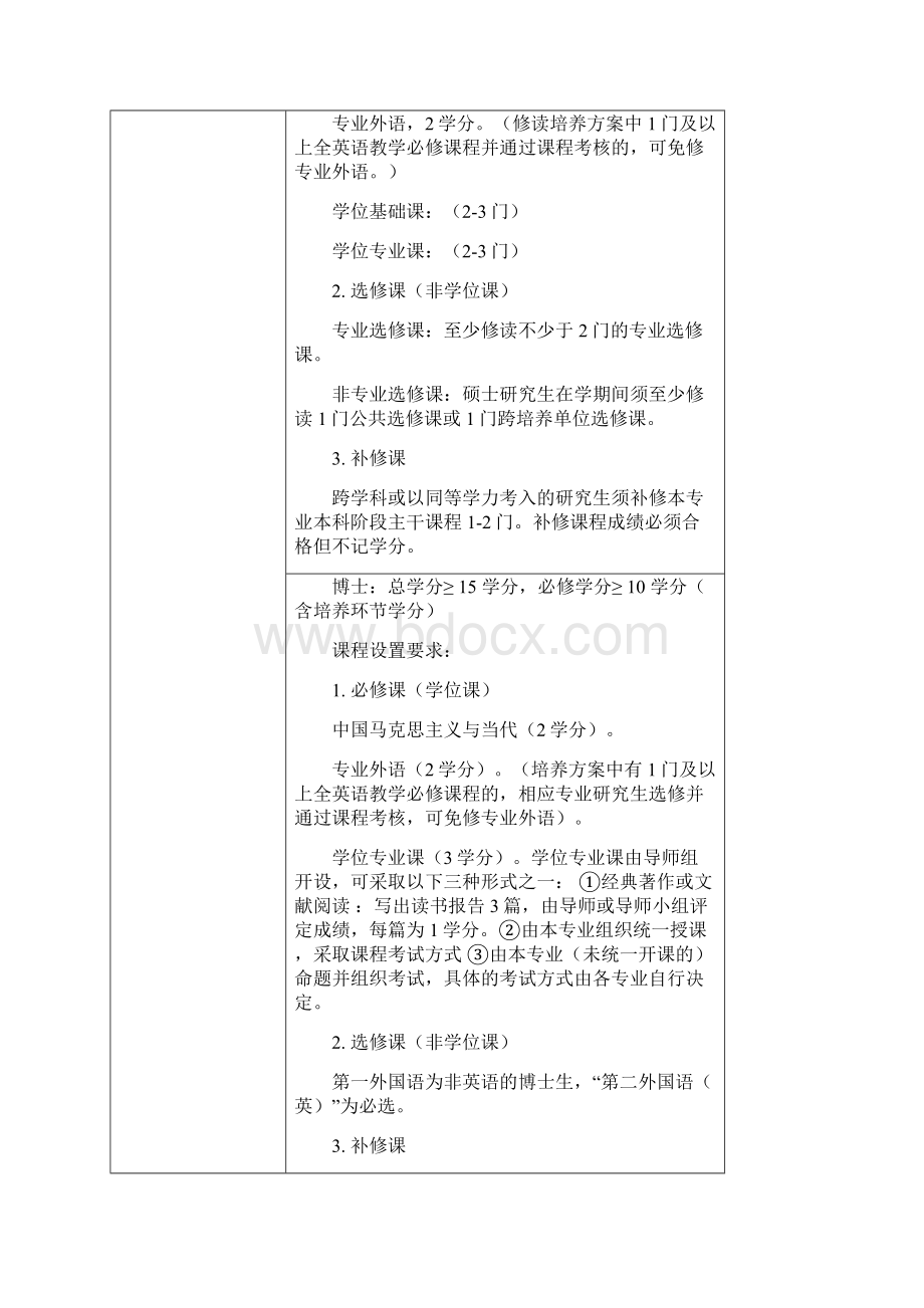 影像医学与核医学研究生培养方案Word文件下载.docx_第2页