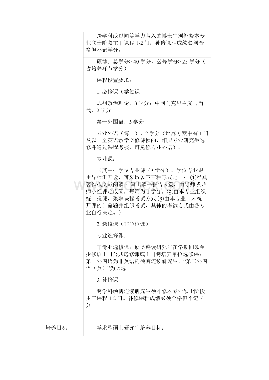 影像医学与核医学研究生培养方案Word文件下载.docx_第3页