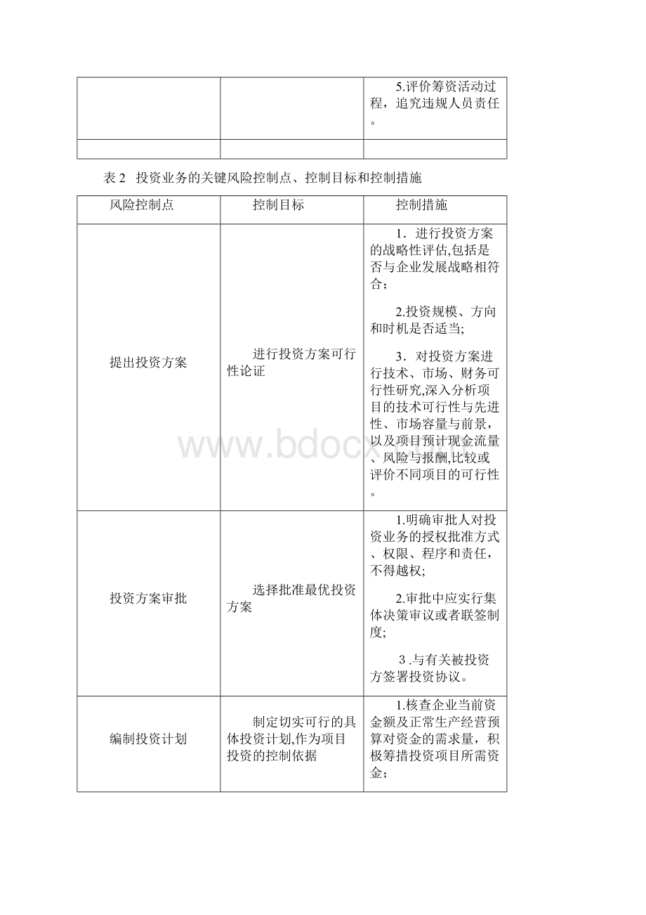 业务流程及关键控制点Word格式.docx_第3页