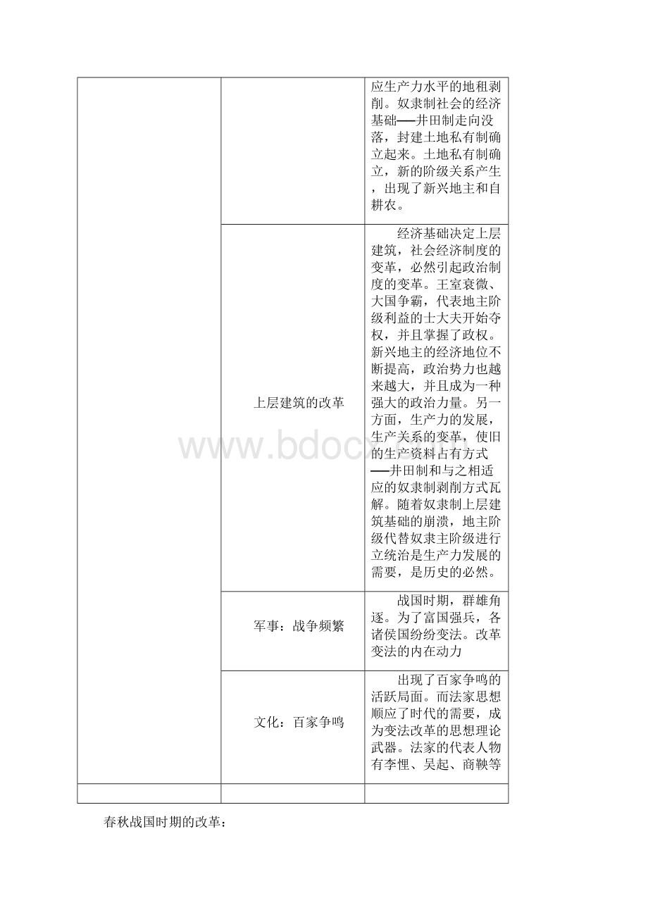 高考历史历史上的重大改革回眸知识点总结.docx_第2页