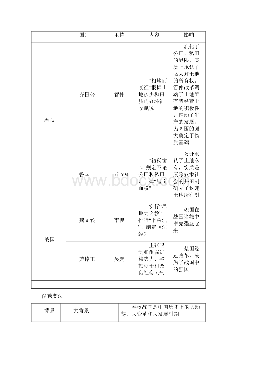 高考历史历史上的重大改革回眸知识点总结.docx_第3页