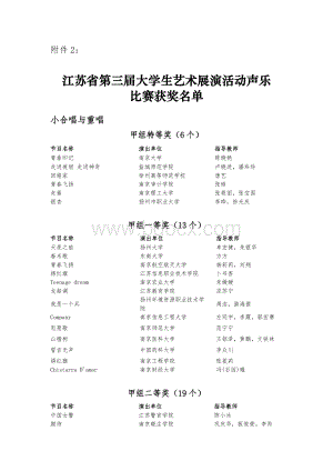 江苏省第三届大学生艺术展演活动声乐比赛获奖名单Word文档下载推荐.doc